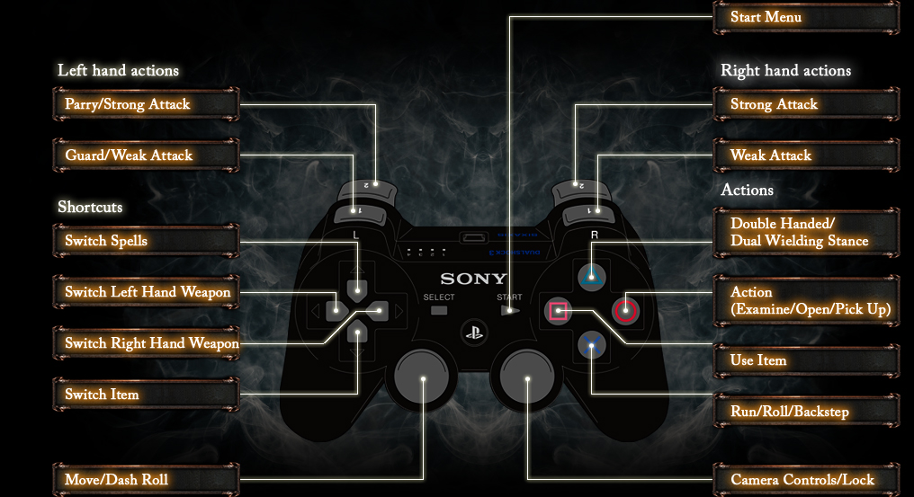 Controles (PS3).jpg